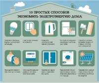 Акция «Беларусь – энергоэффективная страна»